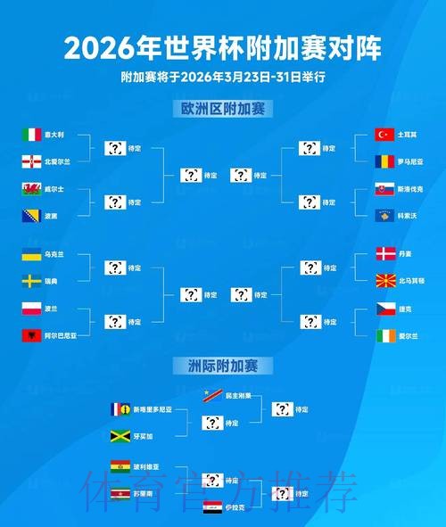 2026世界杯比分最新热门 2026世界杯比分最新热门